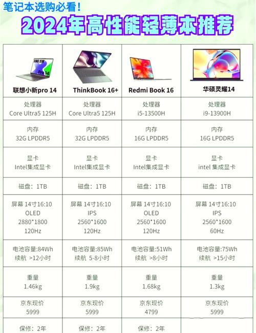 办公笔记本电脑几寸合适，办公笔记本多大尺寸好-第3张图片-优品飞百科