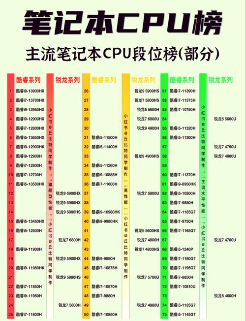办公笔记本电脑几寸合适，办公笔记本多大尺寸好-第8张图片-优品飞百科
