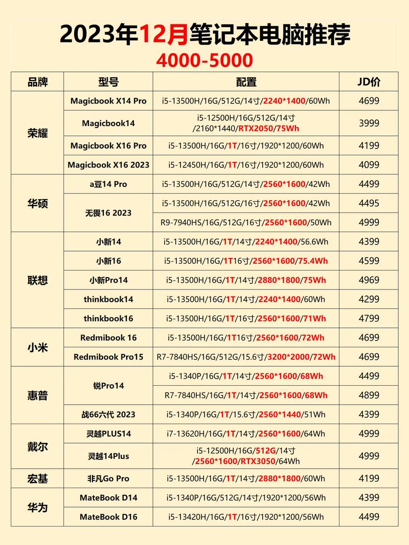 大学生电脑买多少钱的比较好，大学生电脑买多少钱的合适？-第4张图片-优品飞百科