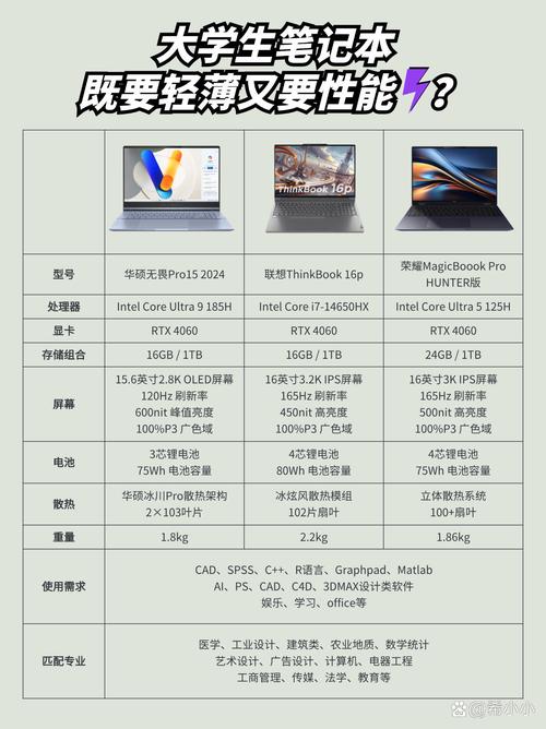 大学生电脑买多少钱的比较好，大学生电脑买多少钱的合适？-第6张图片-优品飞百科