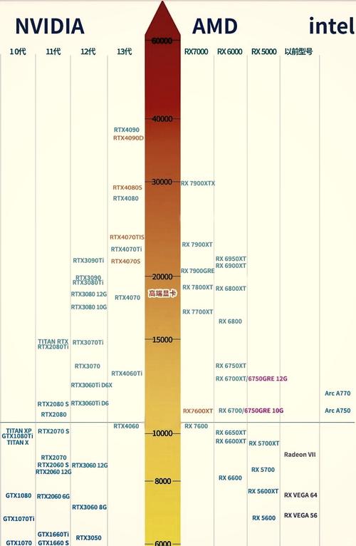 i7台式处理器性能排名榜？台式酷睿i7怎么样？-第2张图片-优品飞百科
