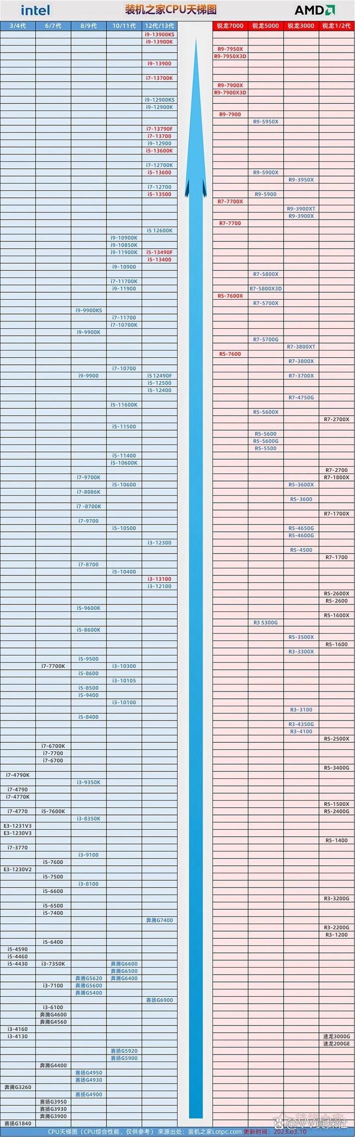 i7台式处理器性能排名榜？台式酷睿i7怎么样？-第6张图片-优品飞百科