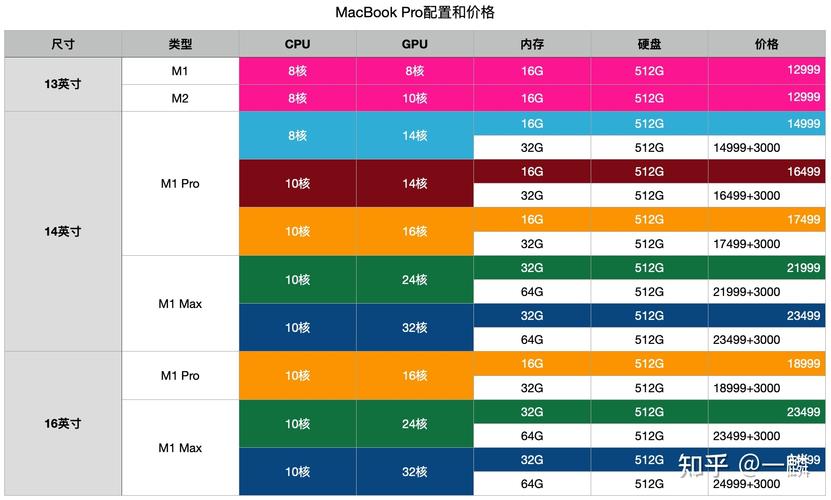 苹果笔记本属于什么本？苹果笔记本是哪个国家的品牌？-第5张图片-优品飞百科