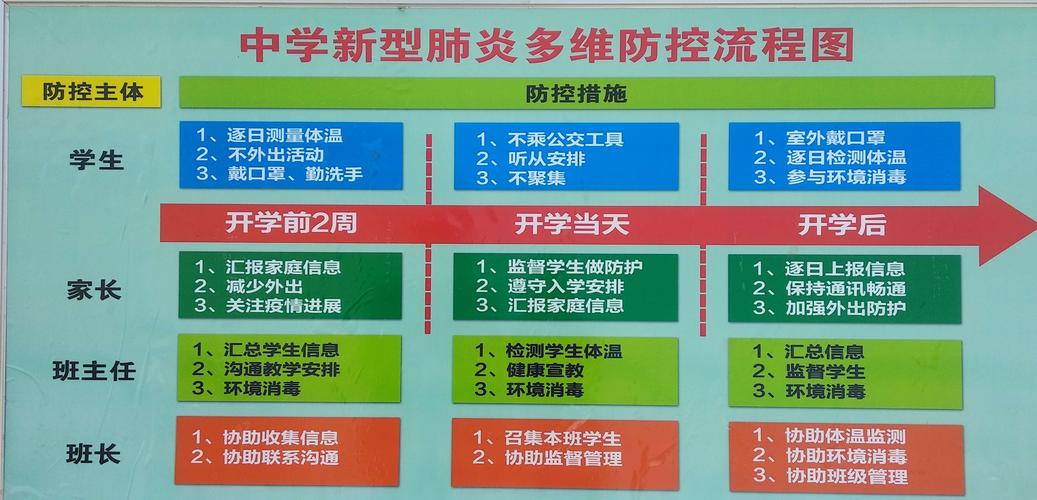 疫情民营学校？疫情期间民办学校收费？-第5张图片-优品飞百科