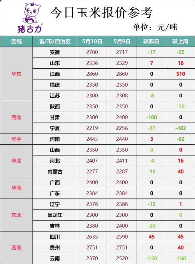疫情对玉米，疫情期间玉米能涨价吗-第2张图片-优品飞百科