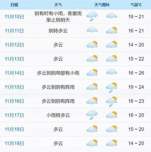 滨海天气预报一周，滨海天气预报一周15天查询？