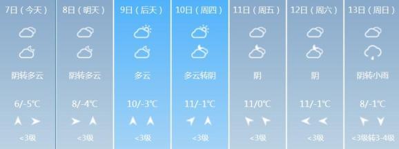 滨海天气预报一周，滨海天气预报一周15天查询？-第4张图片-优品飞百科