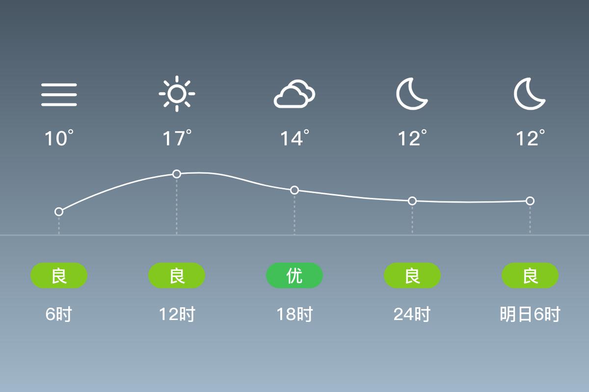 滨海天气预报一周，滨海天气预报一周15天查询？-第5张图片-优品飞百科