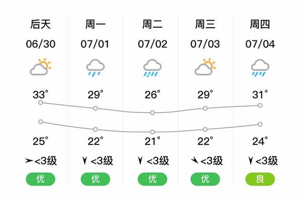 滨海天气预报一周，滨海天气预报一周15天查询？-第6张图片-优品飞百科