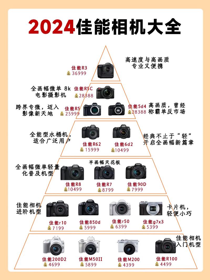佳能1dx3和r6对比，佳能r6与1dx3有什么区别？-第7张图片-优品飞百科