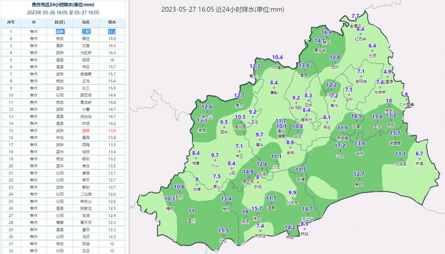 河南焦作天气预报，河南焦作天气预报15天？