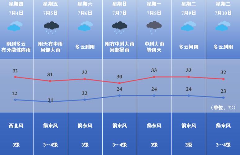 河南焦作天气预报，河南焦作天气预报15天？-第6张图片-优品飞百科