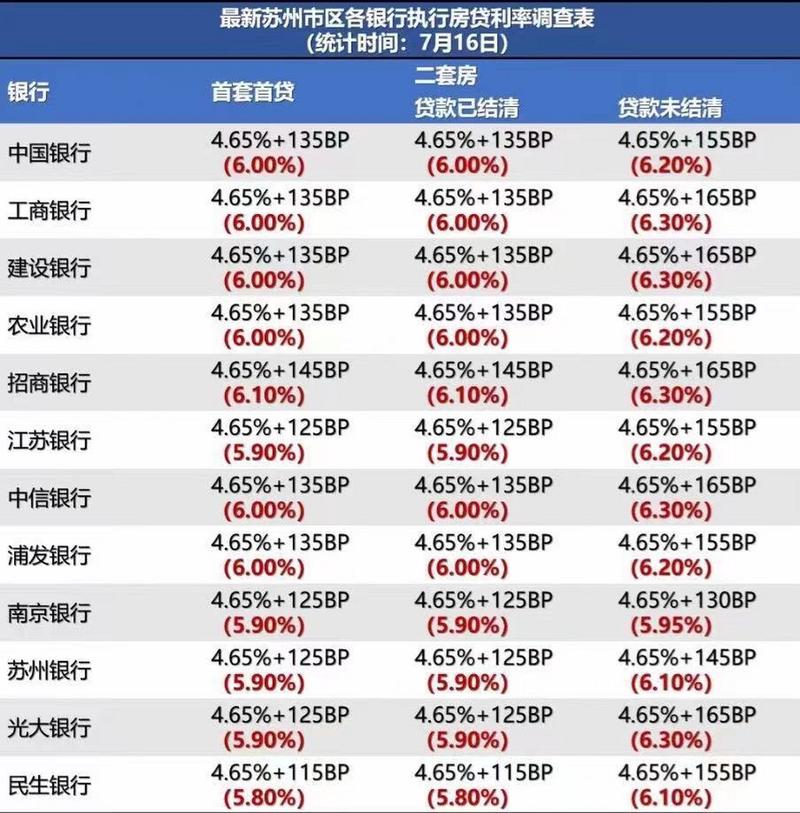 疫情降息贷款，疫情降息贷款有影响吗？