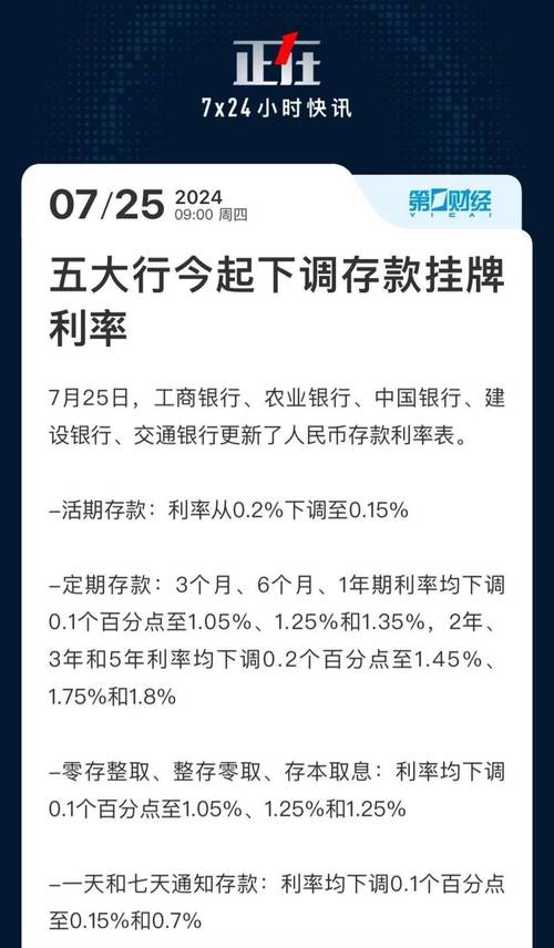 疫情降息贷款，疫情降息贷款有影响吗？-第4张图片-优品飞百科