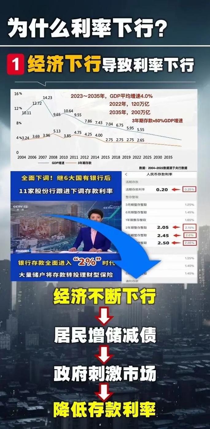 疫情降息贷款，疫情降息贷款有影响吗？-第6张图片-优品飞百科