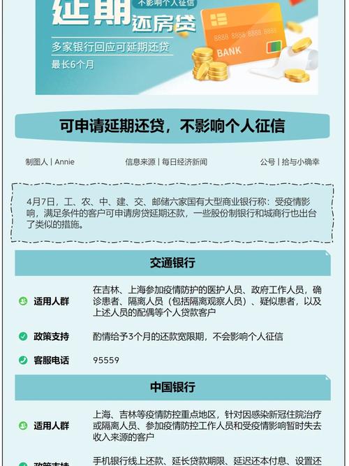 疫情应急贷款，疫情应急贷款还不上-第5张图片-优品飞百科