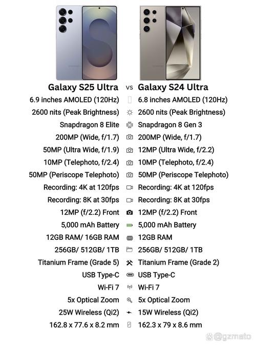 三星国行和越南版的区别？三星越南产对比韩国产哪个好？-第3张图片-优品飞百科