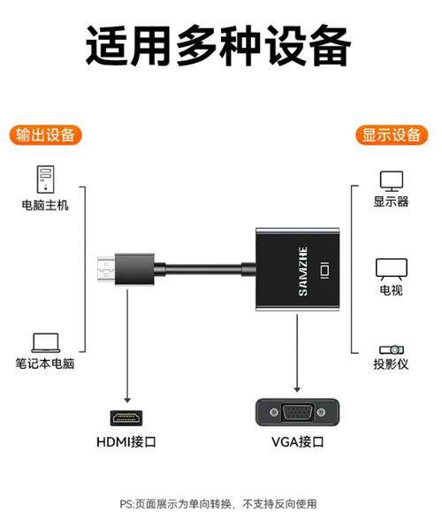 显示屏hdmi和vga区别，显示器hdmi接口和vga接口