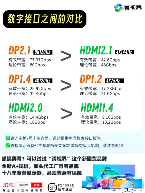 显示屏hdmi和vga区别，显示器hdmi接口和vga接口-第3张图片-优品飞百科