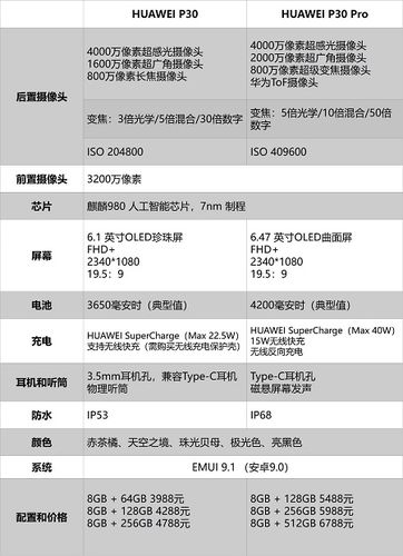 华为p30发布费用多少欧元？华为p30手机发布费用？-第4张图片-优品飞百科