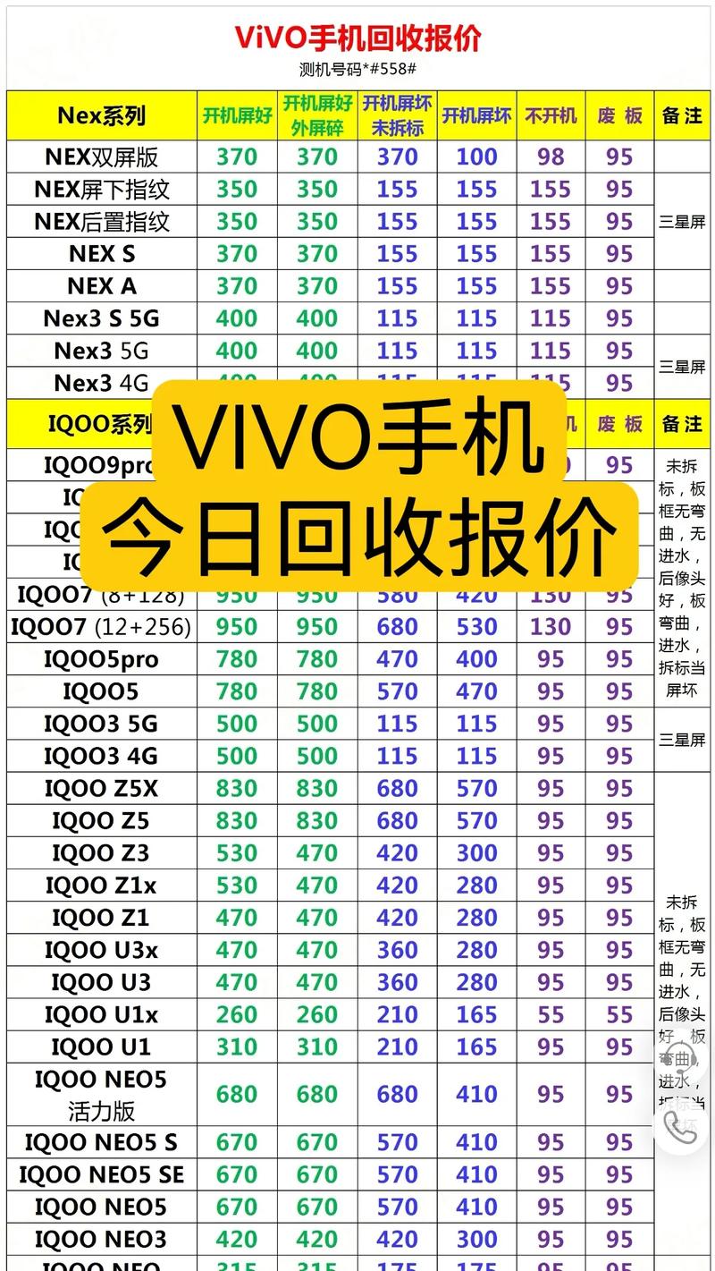 vivoy66二手大概多少钱,vivoy66l二手手机费用?-第3张图片-优品飞百科 vivoy66二手大概多少钱,vivoy66l二手手机费用?-第3张图片-优品飞百科