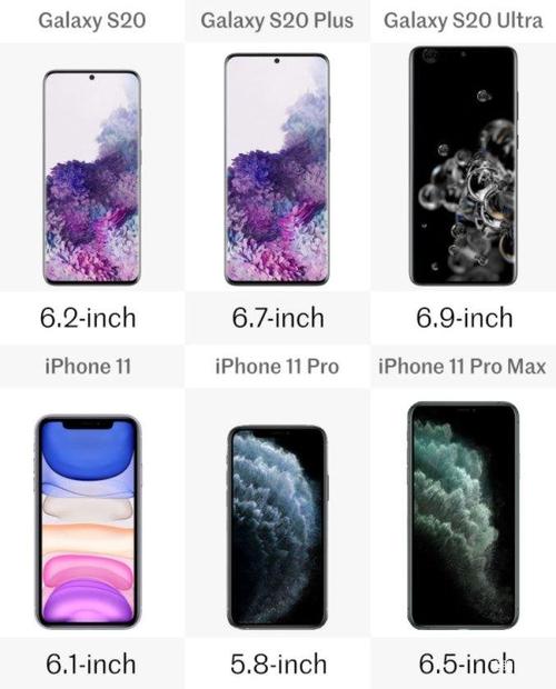 买苹果好还是三星好?，2021买苹果还是三星-第6张图片-优品飞百科