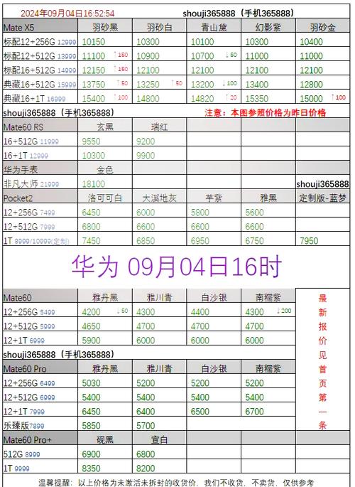 华为千兆路由器多少钱？华为千兆路由器测评？-第2张图片-优品飞百科