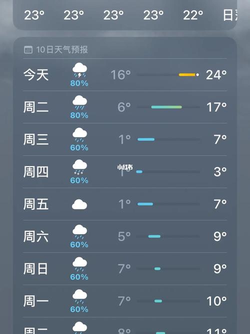南昌天气预报30天，南昌天气预报30天查询最新消息-第2张图片-优品飞百科