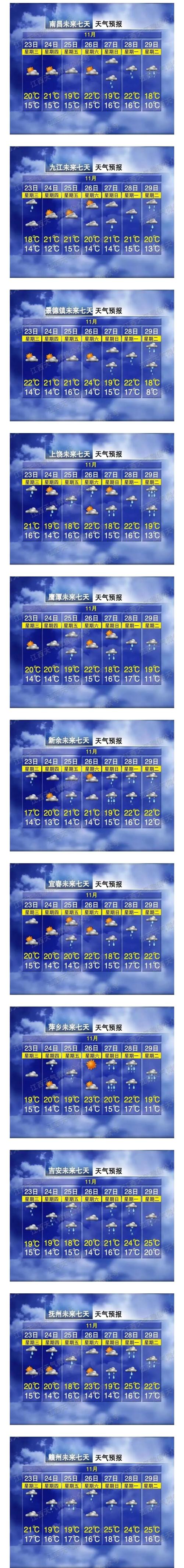 南昌天气预报30天，南昌天气预报30天查询最新消息-第7张图片-优品飞百科