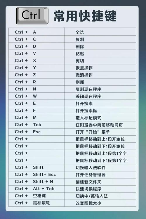 键盘快捷键设置在哪里？键盘快捷设置方法？-第5张图片-优品飞百科