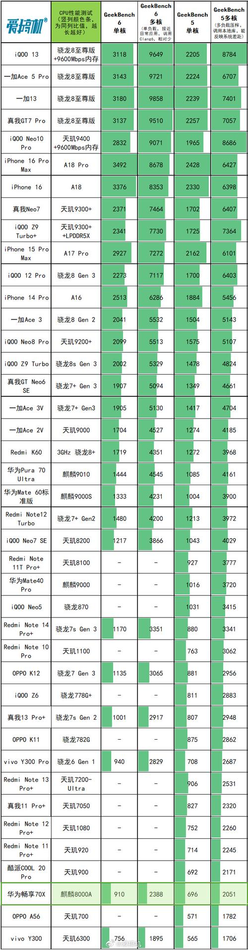 简述cpu的性能指标参数，总述cpu的性能指标