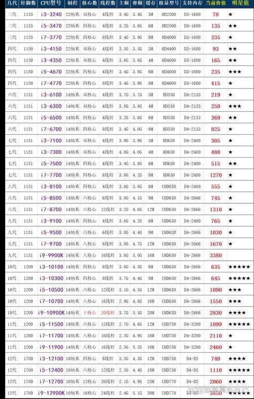 简述cpu的性能指标参数,总述cpu的性能指标-第2张图片-优品飞百科 简述cpu的性能指标参数,总述cpu的性能指标-第2张图片-优品飞百科