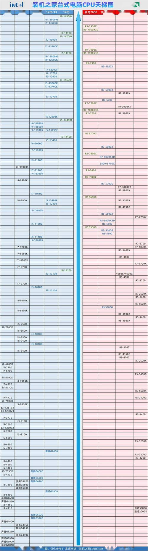 简述cpu的性能指标参数,总述cpu的性能指标-第3张图片-优品飞百科 简述cpu的性能指标参数,总述cpu的性能指标-第3张图片-优品飞百科