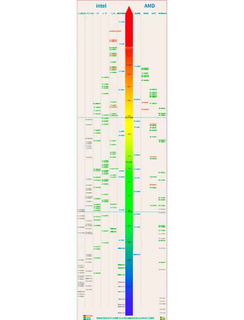 简述cpu的性能指标参数,总述cpu的性能指标-第5张图片-优品飞百科 简述cpu的性能指标参数,总述cpu的性能指标-第5张图片-优品飞百科