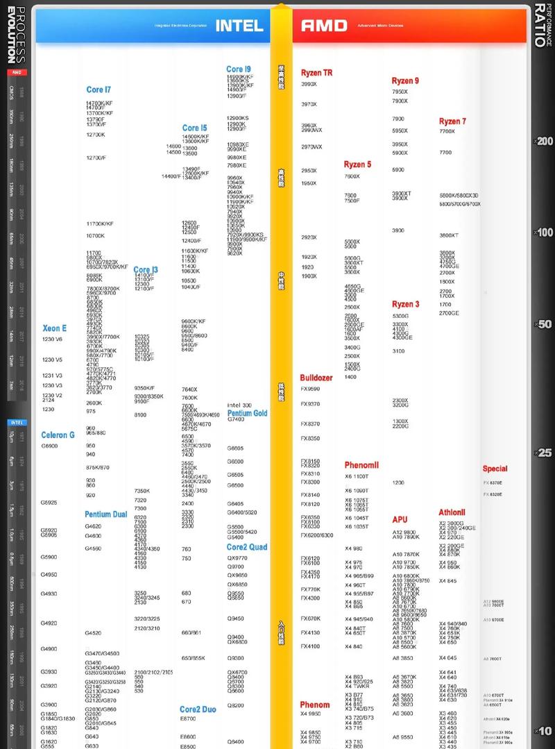 简述cpu的性能指标参数,总述cpu的性能指标-第8张图片-优品飞百科 简述cpu的性能指标参数,总述cpu的性能指标-第8张图片-优品飞百科