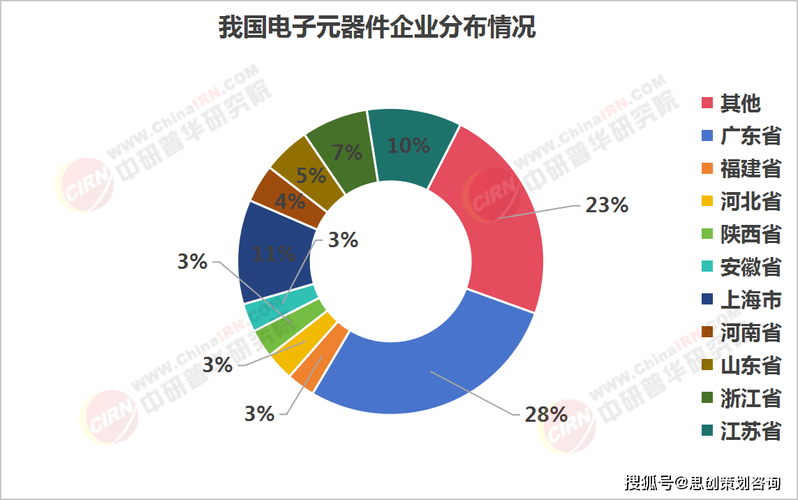 电容器疫情，电容器最新消息