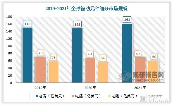 电容器疫情，电容器最新消息-第2张图片-优品飞百科
