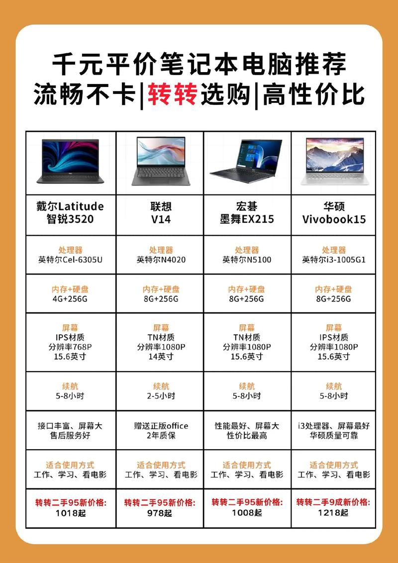 一台好的笔记本电脑要多少钱，一台笔记本电脑至少多少钱-第5张图片-优品飞百科