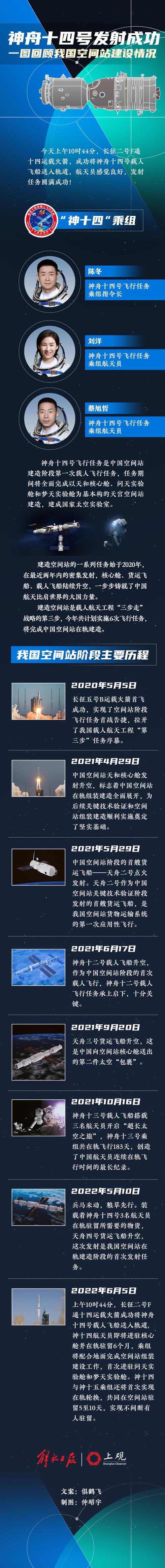 神舟〖Fourteen〗、号发射地点在哪里,神舟〖Fourteen〗、号2021年发射-第1张图片-优品飞百科 神舟〖Fourteen〗、号发射地点在哪里,神舟〖Fourteen〗、号2021年发射-第1张图片-优品飞百科