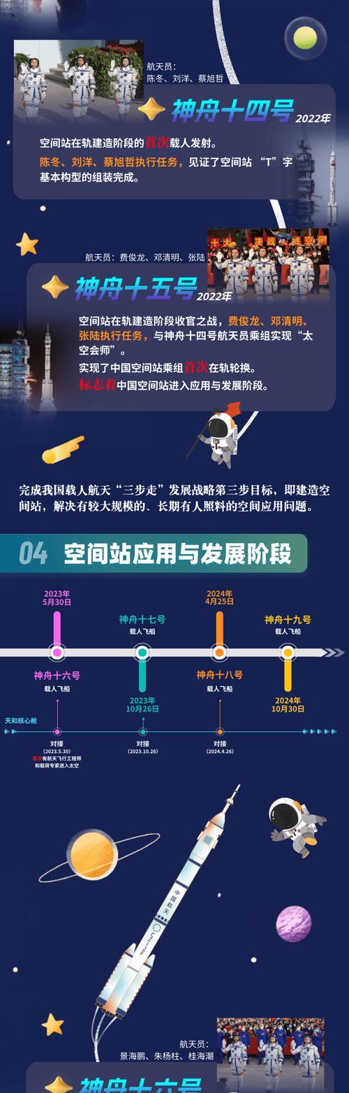 神舟〖Fourteen〗、号发射地点在哪里,神舟〖Fourteen〗、号2021年发射-第5张图片-优品飞百科 神舟〖Fourteen〗、号发射地点在哪里,神舟〖Fourteen〗、号2021年发射-第5张图片-优品飞百科