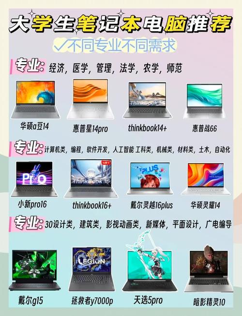 大学生买什么配置的电脑较实用？大学生该买什么电脑？-第2张图片-优品飞百科