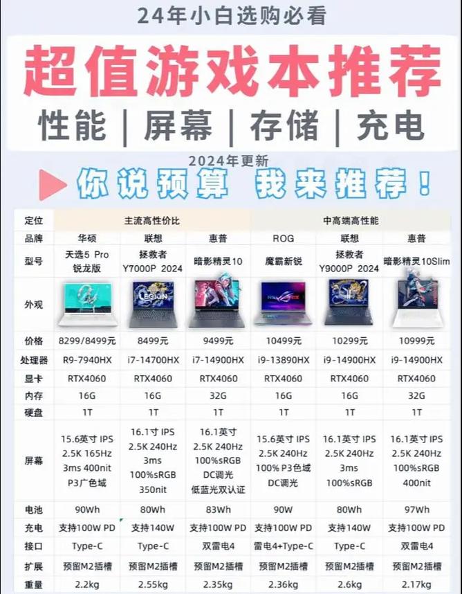 大学生买什么配置的电脑较实用？大学生该买什么电脑？-第4张图片-优品飞百科