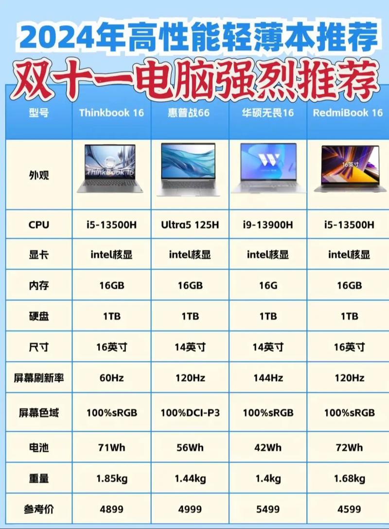 大学生买什么配置的电脑较实用？大学生该买什么电脑？-第6张图片-优品飞百科