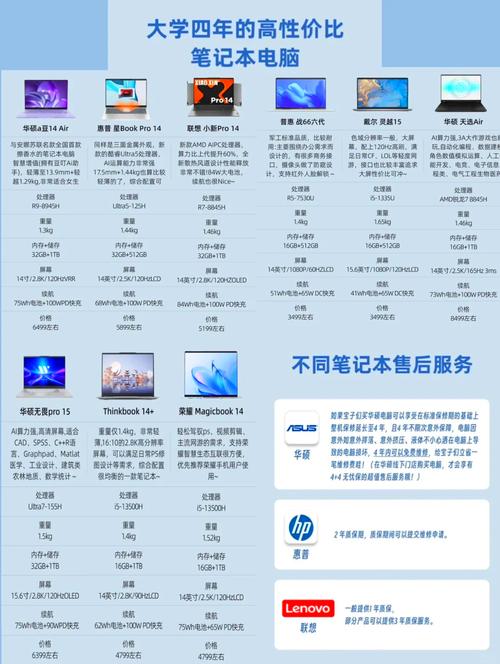 大学生买3000多的电脑可以吗，大学生买3000多的电脑可以吗知乎-第4张图片-优品飞百科