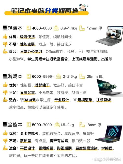 大学生买3000多的电脑可以吗，大学生买3000多的电脑可以吗知乎-第5张图片-优品飞百科