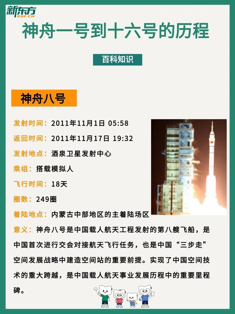 神舟六号是三舱式飞船吗,神舟六号搭载三名航天员升空并顺利着陆?-第2张图片-优品飞百科 神舟六号是三舱式飞船吗,神舟六号搭载三名航天员升空并顺利着陆?-第2张图片-优品飞百科
