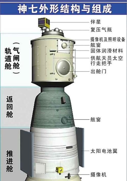 神舟六号是三舱式飞船吗,神舟六号搭载三名航天员升空并顺利着陆?-第4张图片-优品飞百科 神舟六号是三舱式飞船吗,神舟六号搭载三名航天员升空并顺利着陆?-第4张图片-优品飞百科