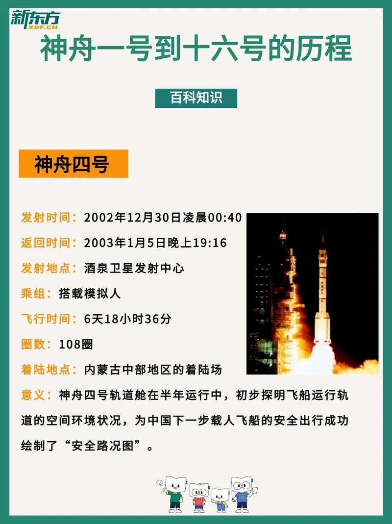神舟六号是三舱式飞船吗,神舟六号搭载三名航天员升空并顺利着陆?-第6张图片-优品飞百科 神舟六号是三舱式飞船吗,神舟六号搭载三名航天员升空并顺利着陆?-第6张图片-优品飞百科
