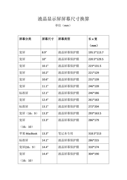 显示器怎么算尺寸？显示器屏幕怎么算尺寸？-第3张图片-优品飞百科