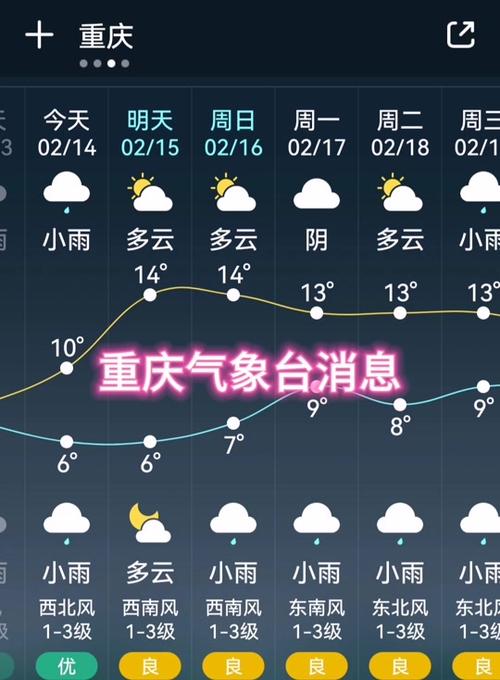 重庆天气预报一周，重庆天气预报一周7天查询结果？-第2张图片-优品飞百科